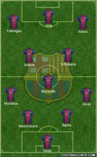 F.C. Barcelona Formation 2012