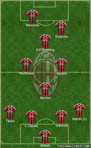 A.C. Milan Formation 2012
