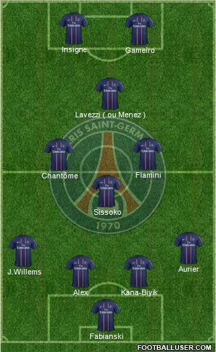 Paris Saint-Germain Formation 2012