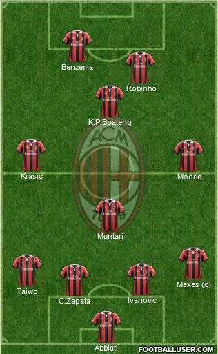 A.C. Milan Formation 2012