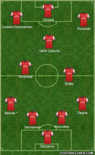 Arsenal Formation 2012