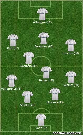 Tottenham Hotspur Formation 2012