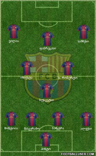 F.C. Barcelona Formation 2012
