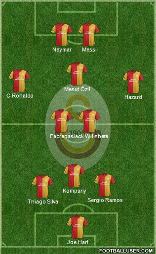 Galatasaray SK Formation 2012