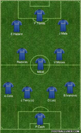 Chelsea Formation 2012