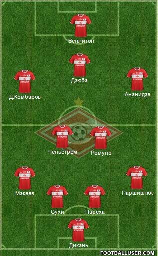 Spartak Moscow Formation 2012