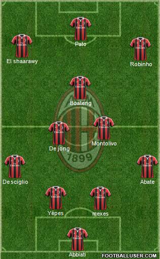 A.C. Milan Formation 2012