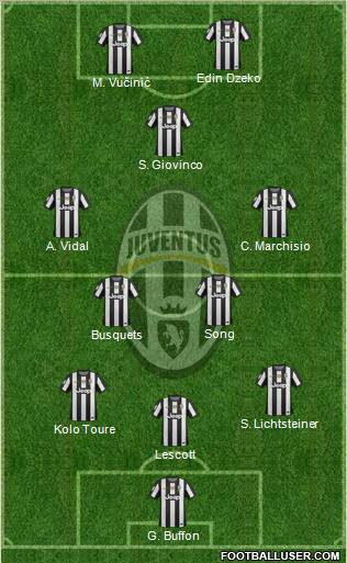Juventus Formation 2012
