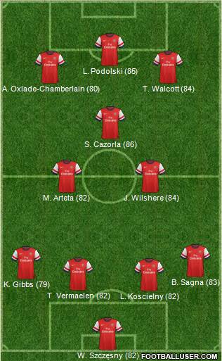 Arsenal Formation 2012
