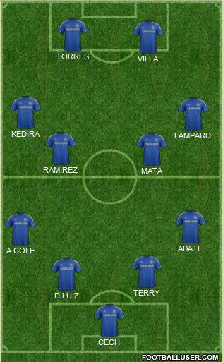 Chelsea Formation 2012