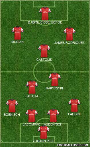 Arsenal Formation 2012