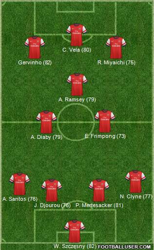 Arsenal Formation 2012