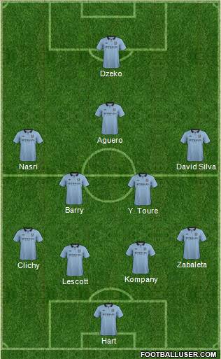 Manchester City Formation 2012