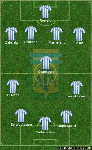 Argentina Formation 2012