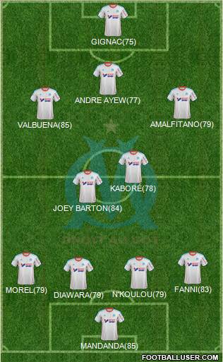 Olympique de Marseille Formation 2012