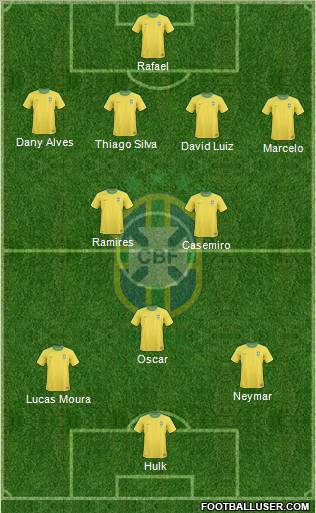 Brazil Formation 2012