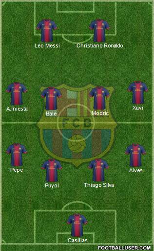F.C. Barcelona Formation 2012