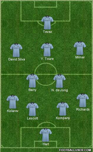 Manchester City Formation 2012