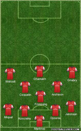 Arsenal Formation 2012