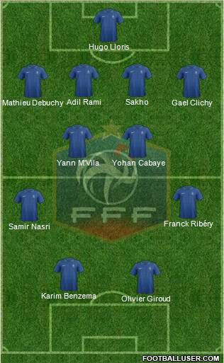 France Formation 2012