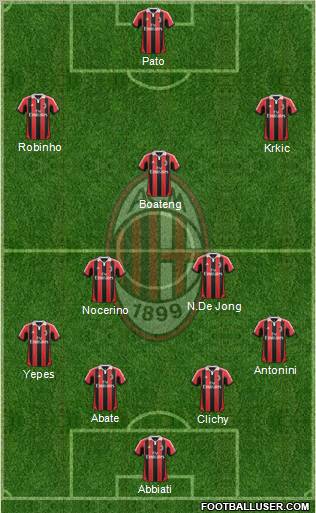 A.C. Milan Formation 2012