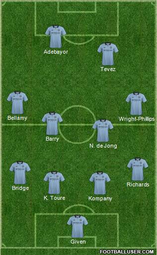Manchester City Formation 2012