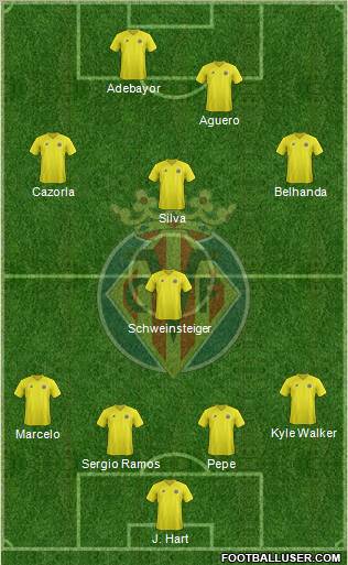 Villarreal C.F., S.A.D. Formation 2012