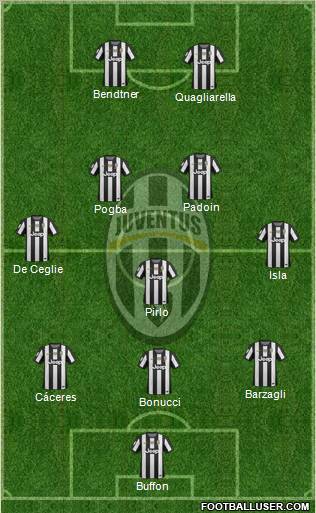 Juventus Formation 2012