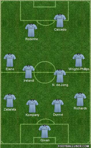 Manchester City Formation 2012