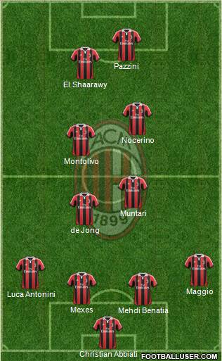 A.C. Milan Formation 2012