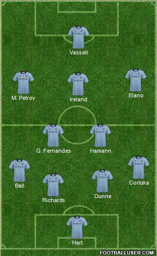 Manchester City Formation 2012