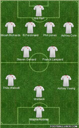 England Formation 2012