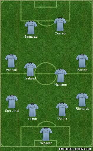 Manchester City Formation 2012