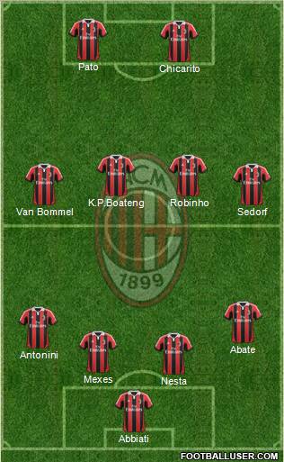 A.C. Milan Formation 2012