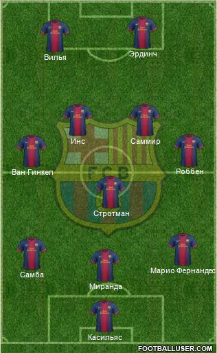 F.C. Barcelona Formation 2012