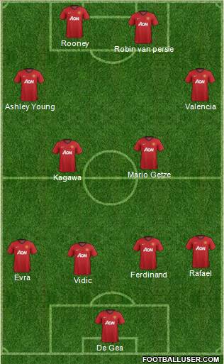 Manchester United Formation 2012