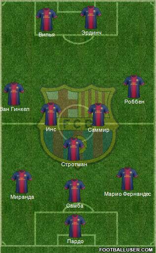 F.C. Barcelona Formation 2012