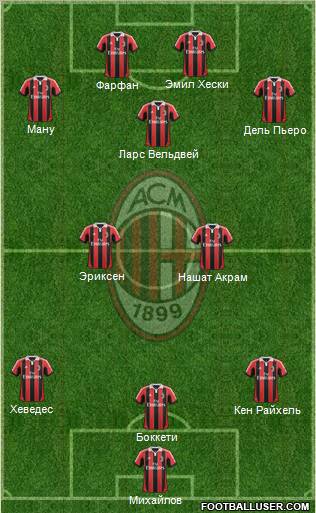 A.C. Milan Formation 2012