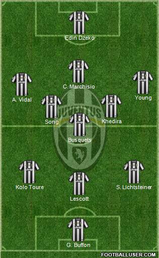 Juventus Formation 2012