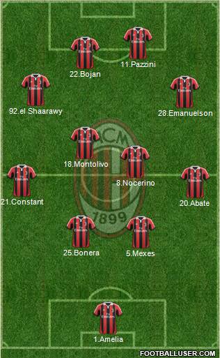 A.C. Milan Formation 2012
