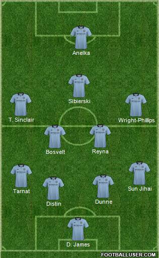 Manchester City Formation 2012