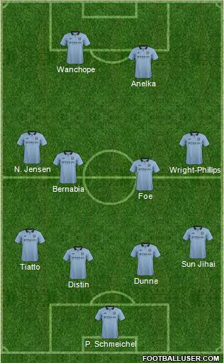 Manchester City Formation 2012