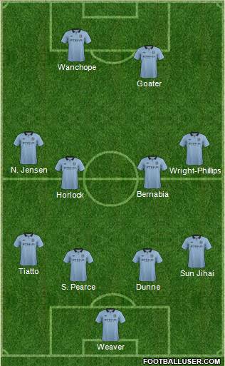 Manchester City Formation 2012