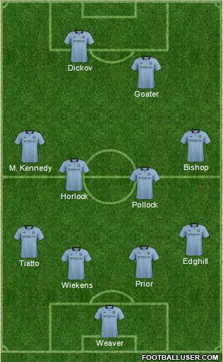 Manchester City Formation 2012