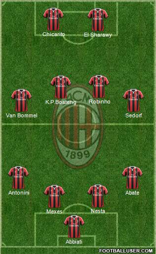 A.C. Milan Formation 2012