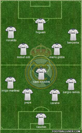 Real Madrid C.F. Formation 2012