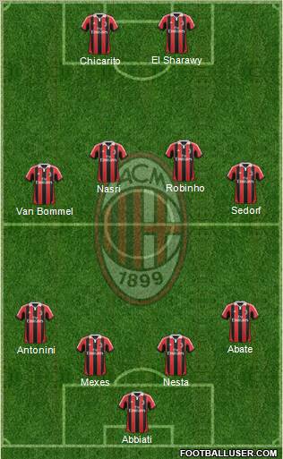 A.C. Milan Formation 2012