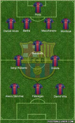 F.C. Barcelona Formation 2012