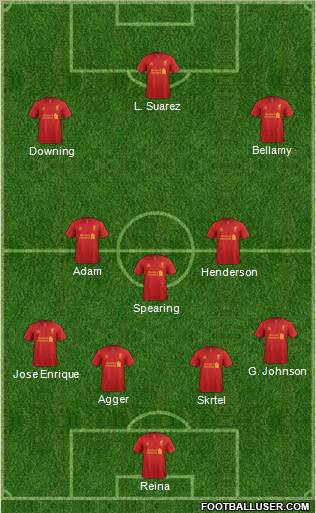 Liverpool Formation 2012