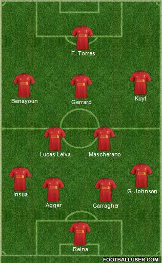 Liverpool Formation 2012